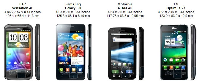 HTC Sensation Review