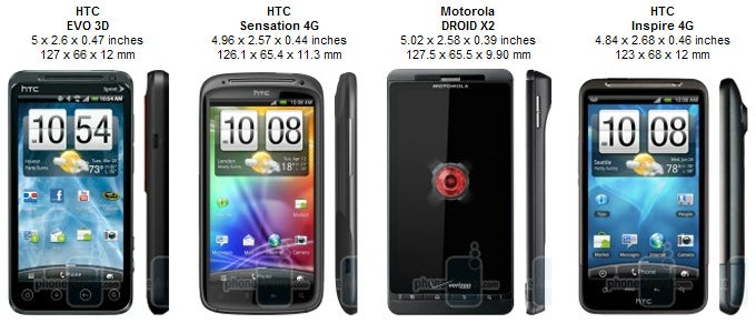 HTC EVO 3D Review