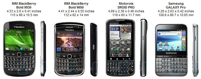 RIM BlackBerry Bold 9930 Review