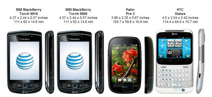 RIM BlackBerry Torch 9810 Review