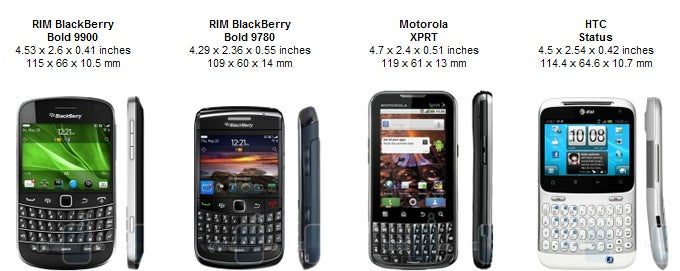 RIM BlackBerry Bold 9900 Review