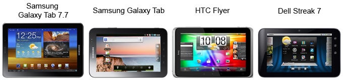 Samsung Galaxy Tab 7.7 Preview