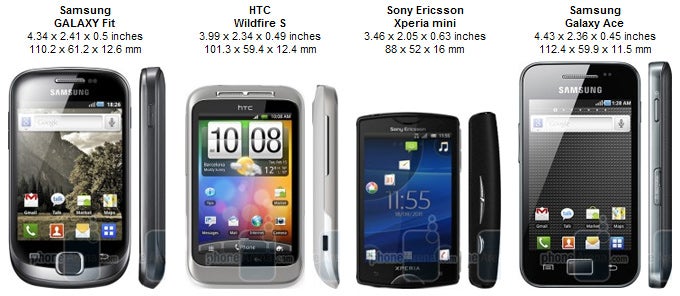 cost of galaxy fit