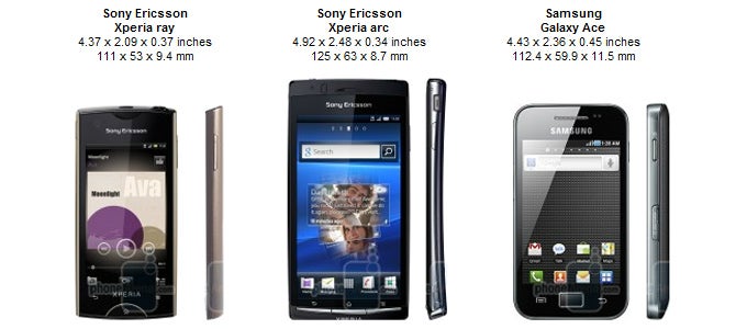 Sony Ericsson Xperia ray Review